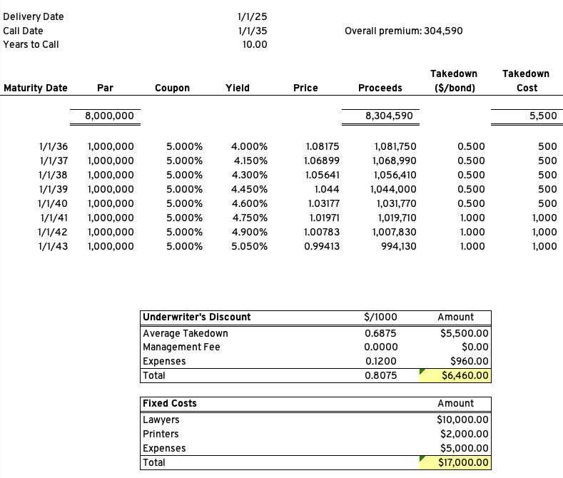 Arbitrage Yield Bond Maturity 10