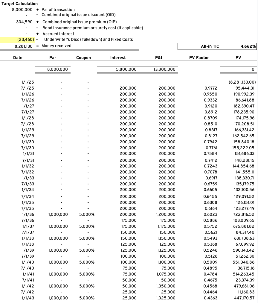 Arbitrage Yield Bond Maturity 11