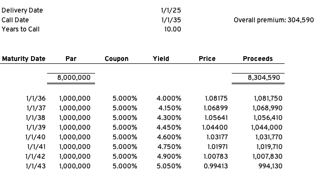 Arbitrage Yield Bond Maturity 13