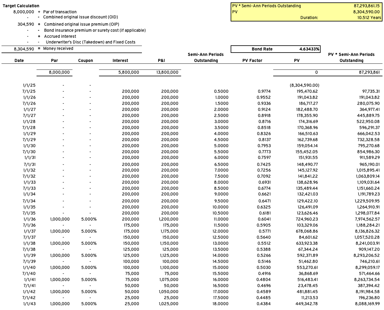 Arbitrage Yield Bond Maturity 14