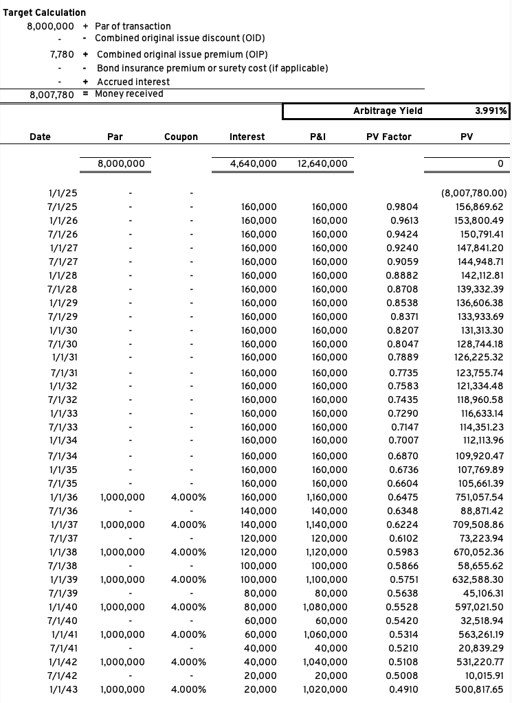 Arbitrage Yield Bond Maturity 3