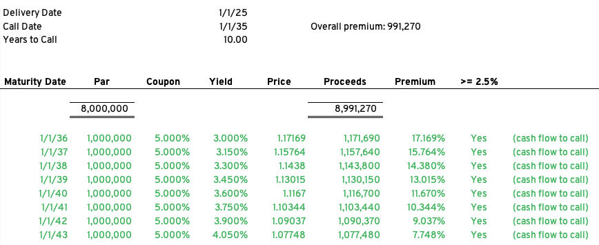 Arbitrage Yield Bond Maturity 4