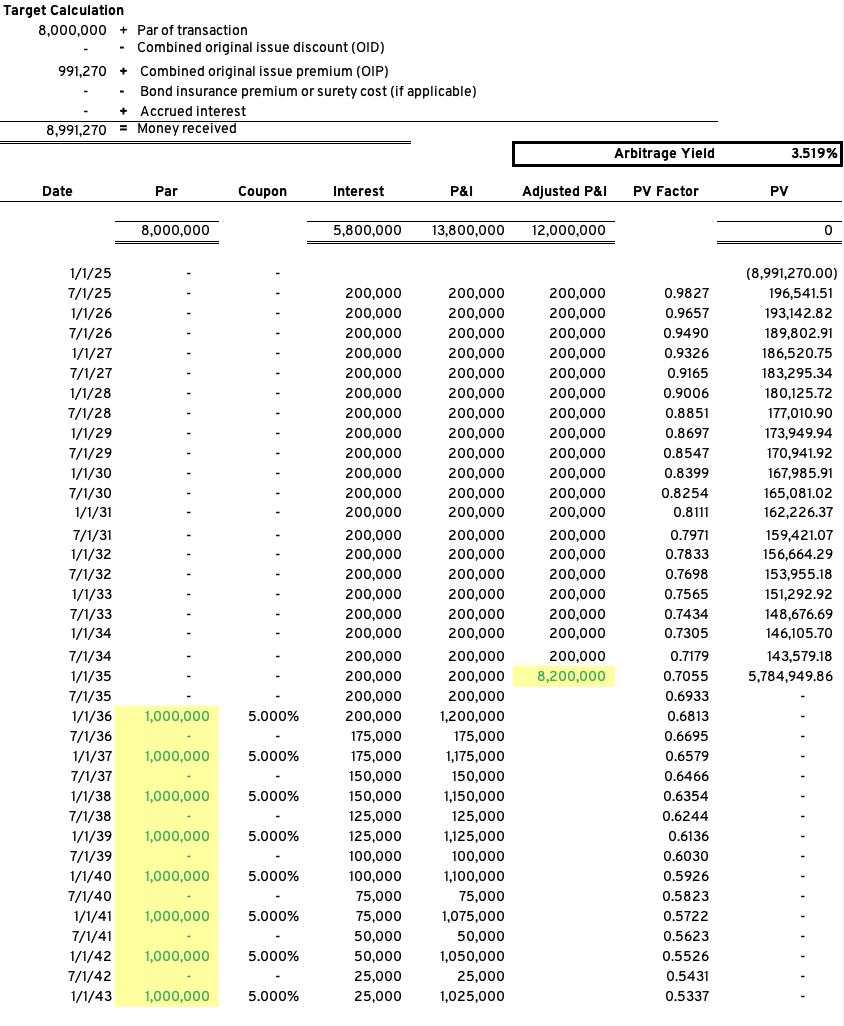 Arbitrage Yield Bond Maturity 5