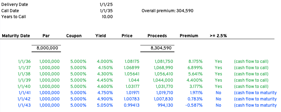 Arbitrage Yield Bond Maturity 6