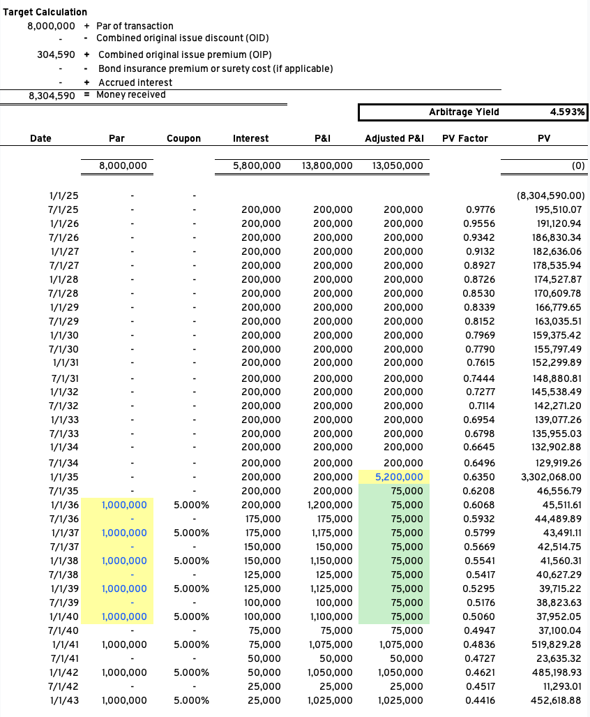 Arbitrage Yield Bond Maturity 7