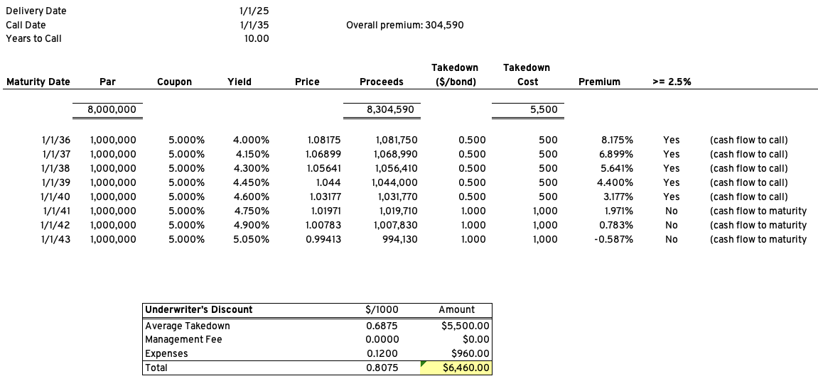 Arbitrage Yield Bond Maturity 8