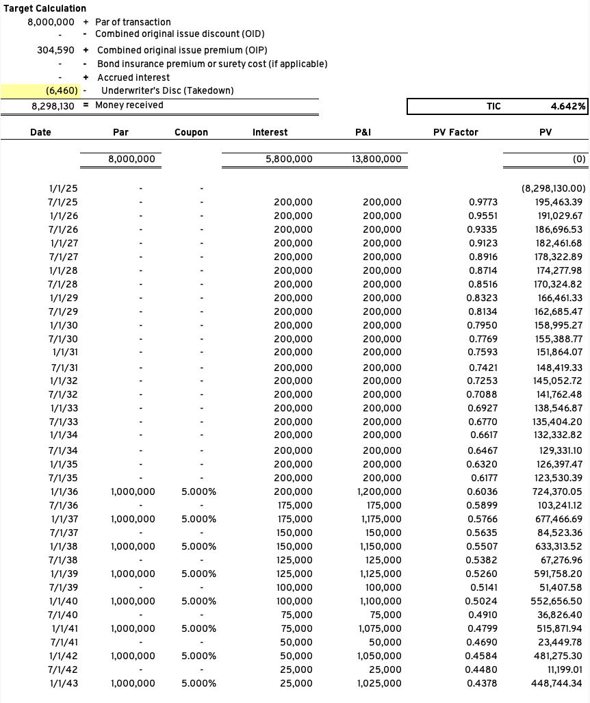 Arbitrage Yield Bond Maturity 9