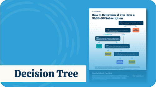 GASB 96 Decision Tree - What Counts as a SBITA?